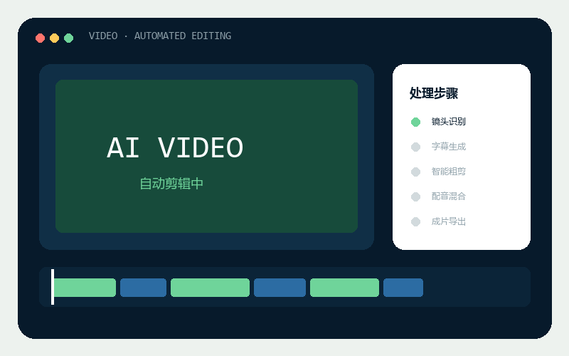 视频 AI 自动剪辑工作流动画